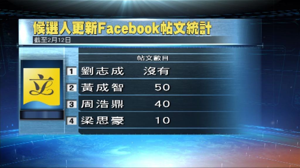 【新東補選特輯】候選人選舉策略