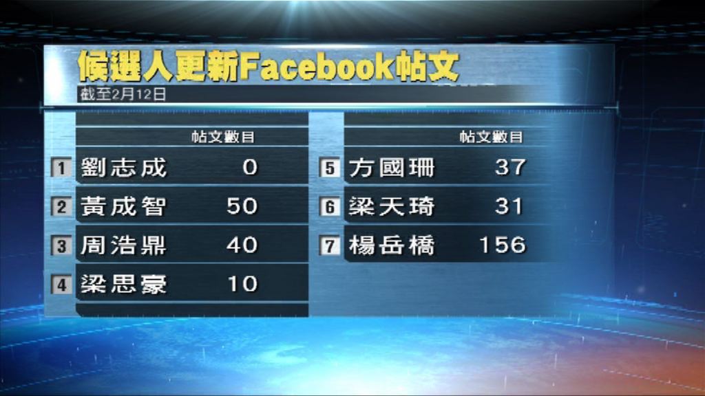 【新東補選特輯】候選人宣傳策略