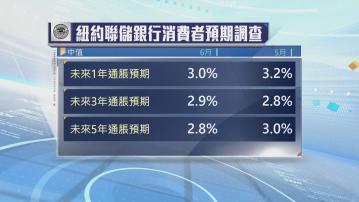 調查：美國消費者對未來一年通脹預期連續第二個月下跌