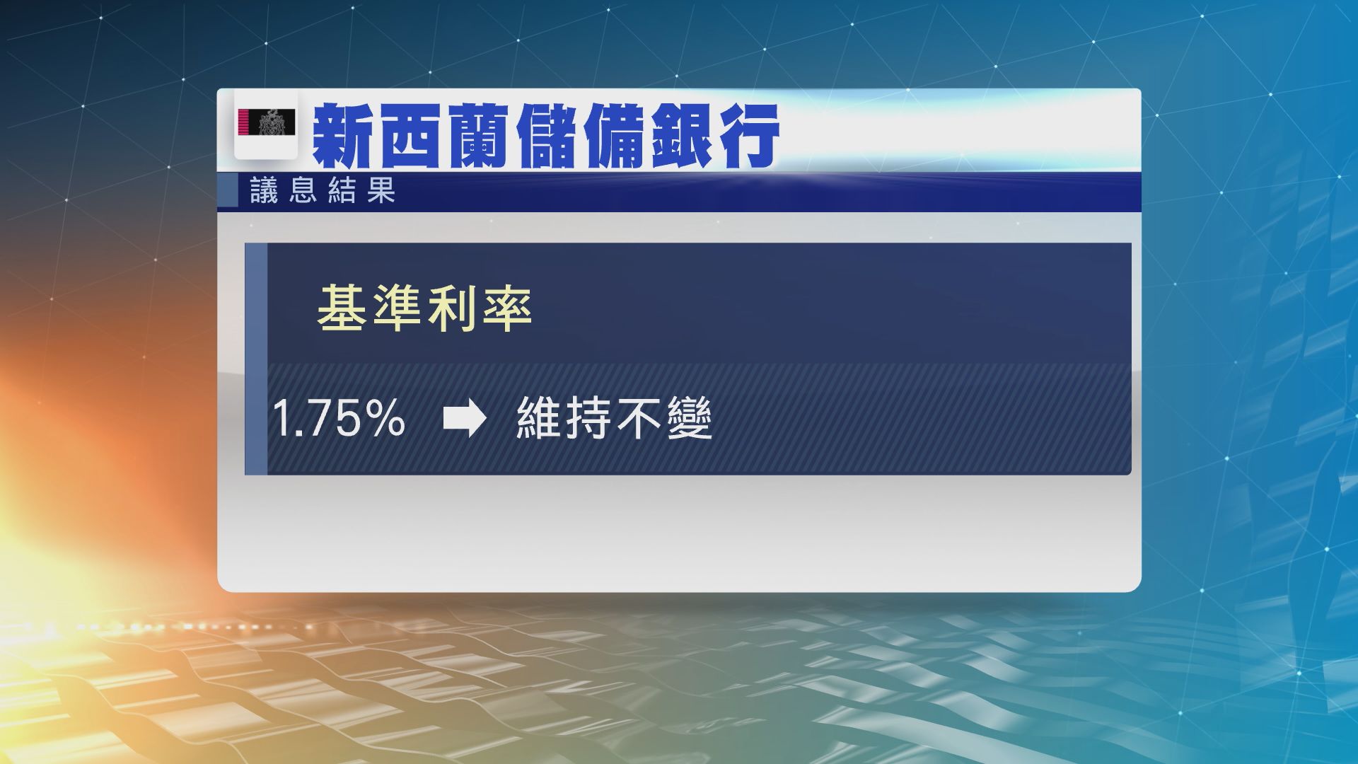 新西蘭維持利率不變　新西蘭元先升後回