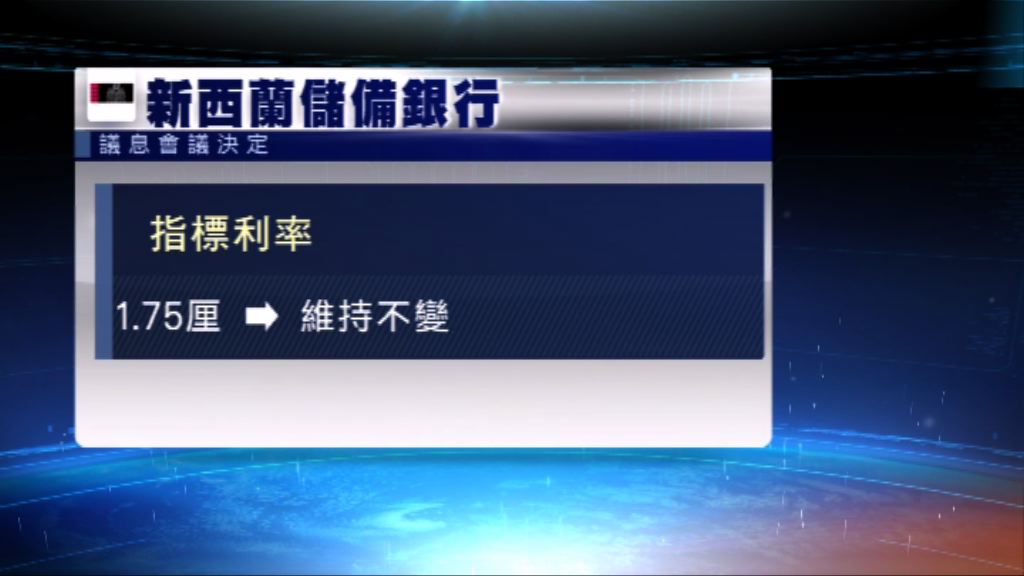 通脹前景疲弱　新西蘭維持利率不變