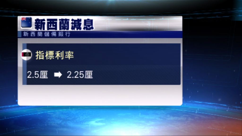 新西蘭央行意外減息　新西蘭元下挫