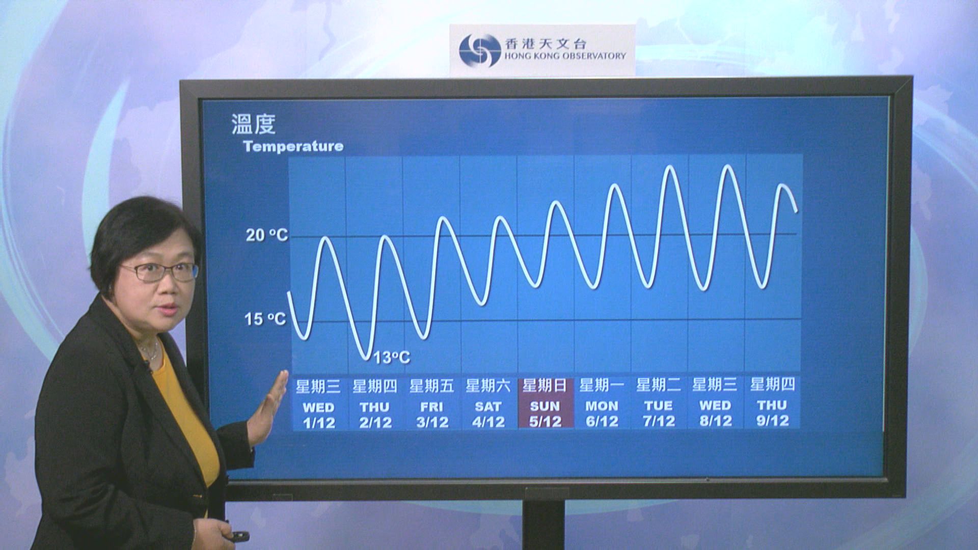 受東北季候風影響　明早氣溫降至14度