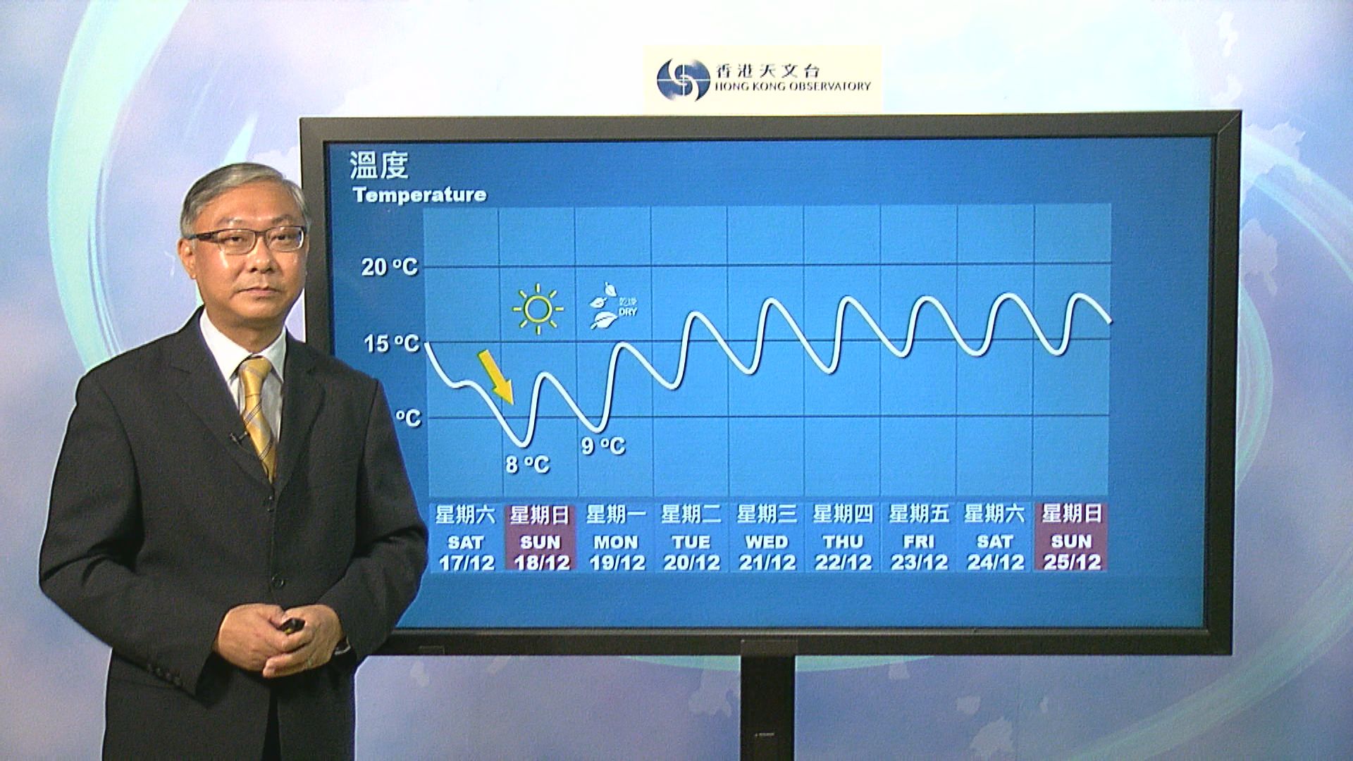市區氣溫明晚降至約10度　周日及周一再降至8至9度