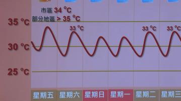 天文台稱本月已連續八日發出酷熱天氣警告