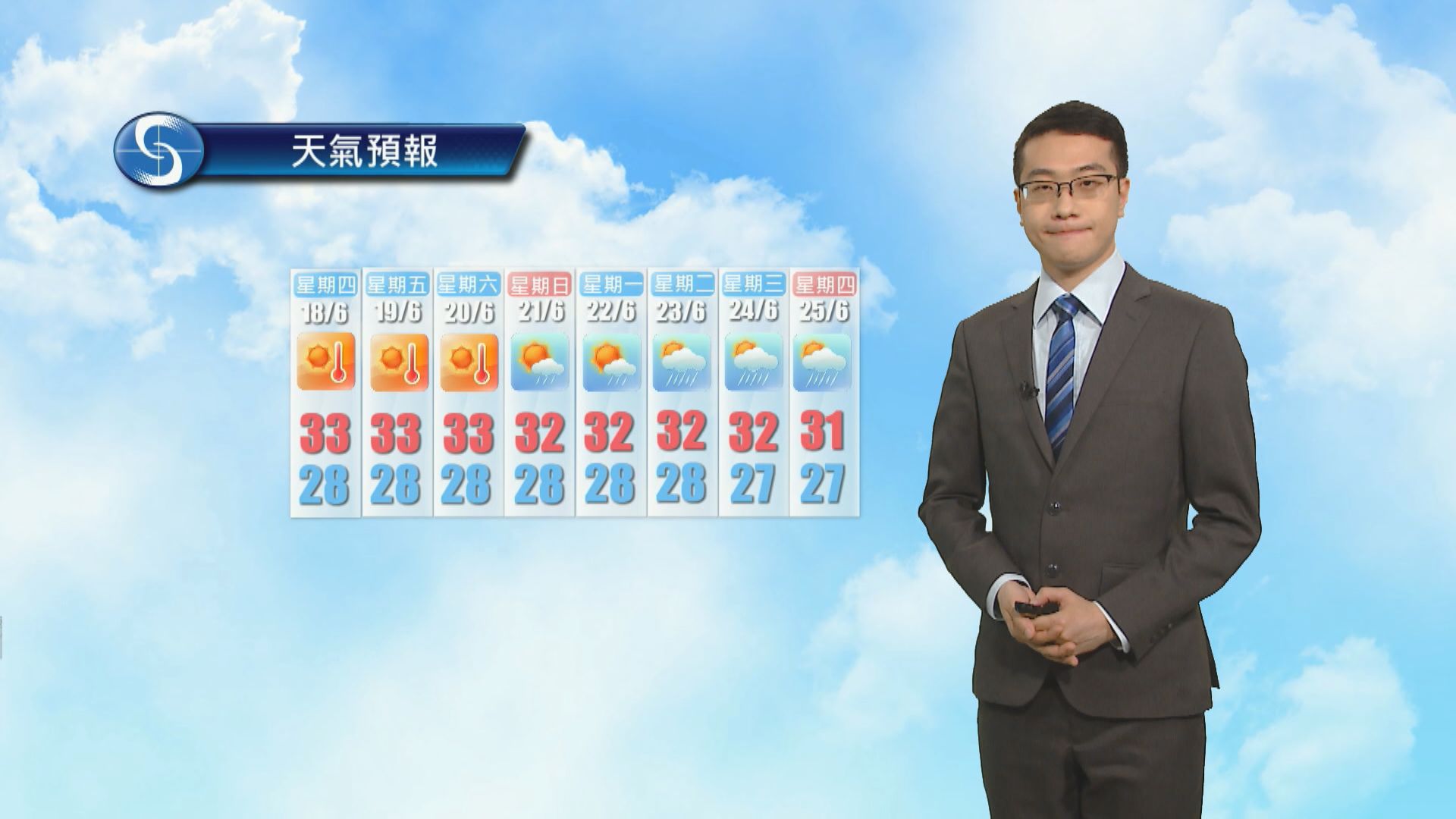 【天氣報告】(6月17日)