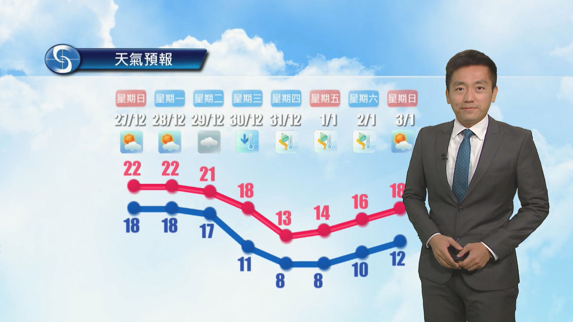 【天氣報告】（12月26日）