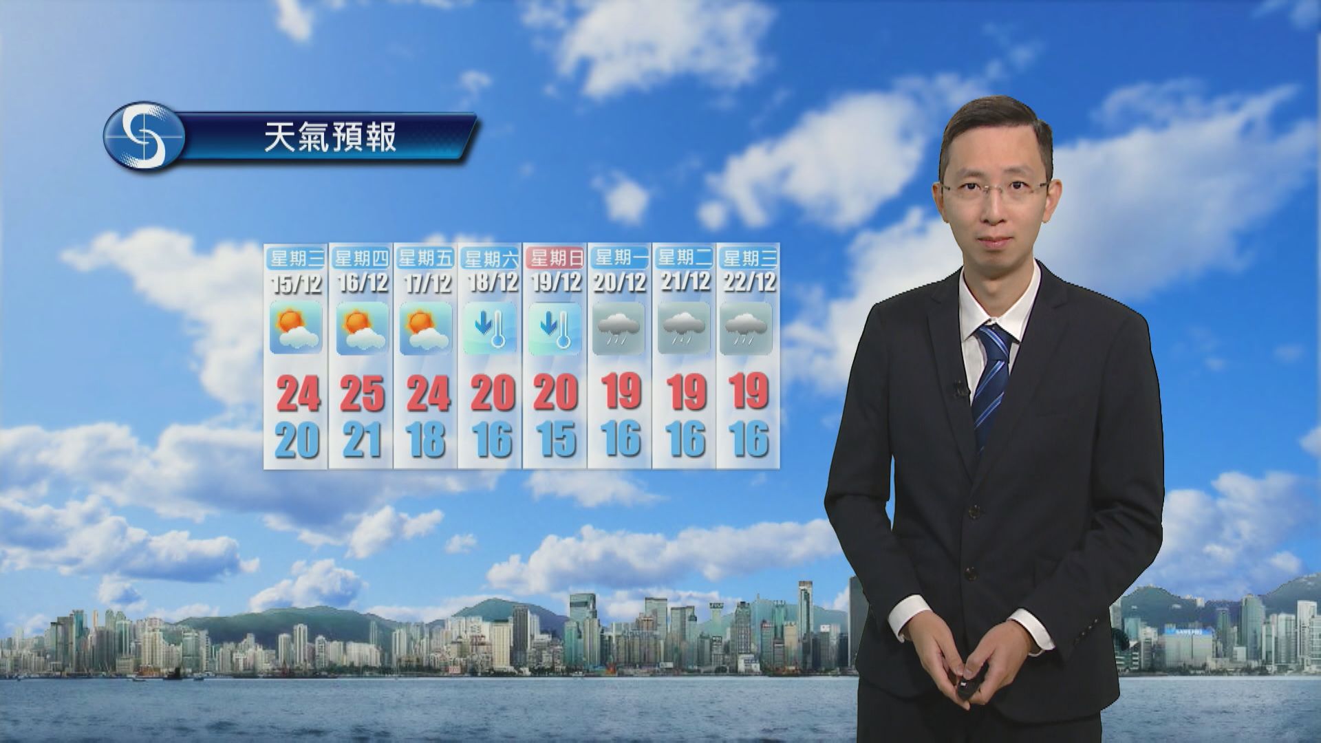 【天氣報告】（12月14日）