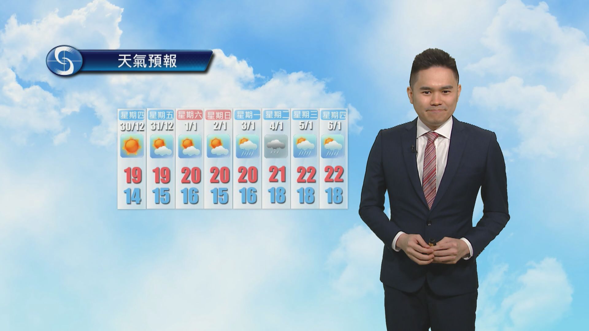 【天氣報告】（12月29日）