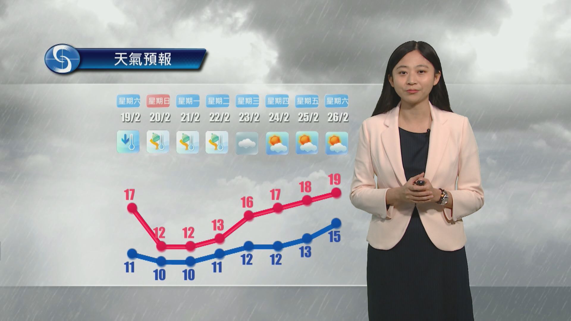 【天氣報告】（2月18日）