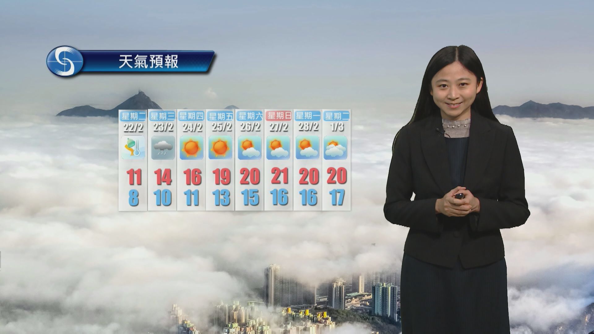 【天氣報告】（2月21日）