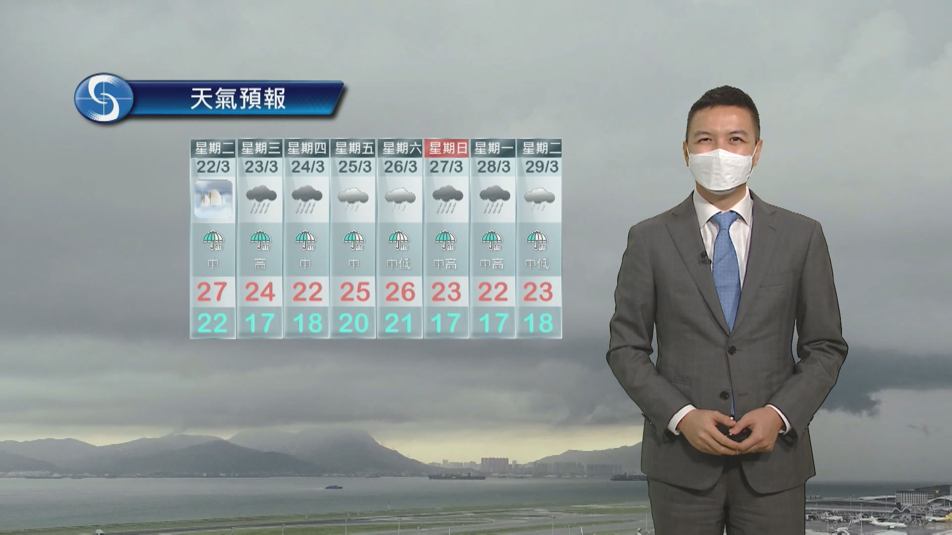 【天氣報告】(3月21日)