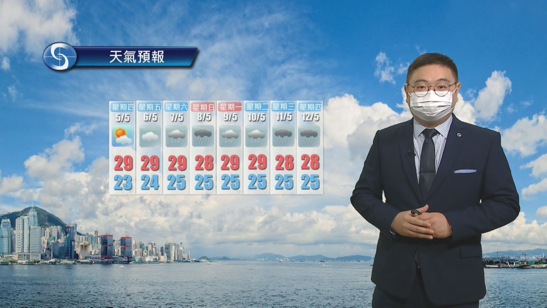 【天氣報告】(5月4日)