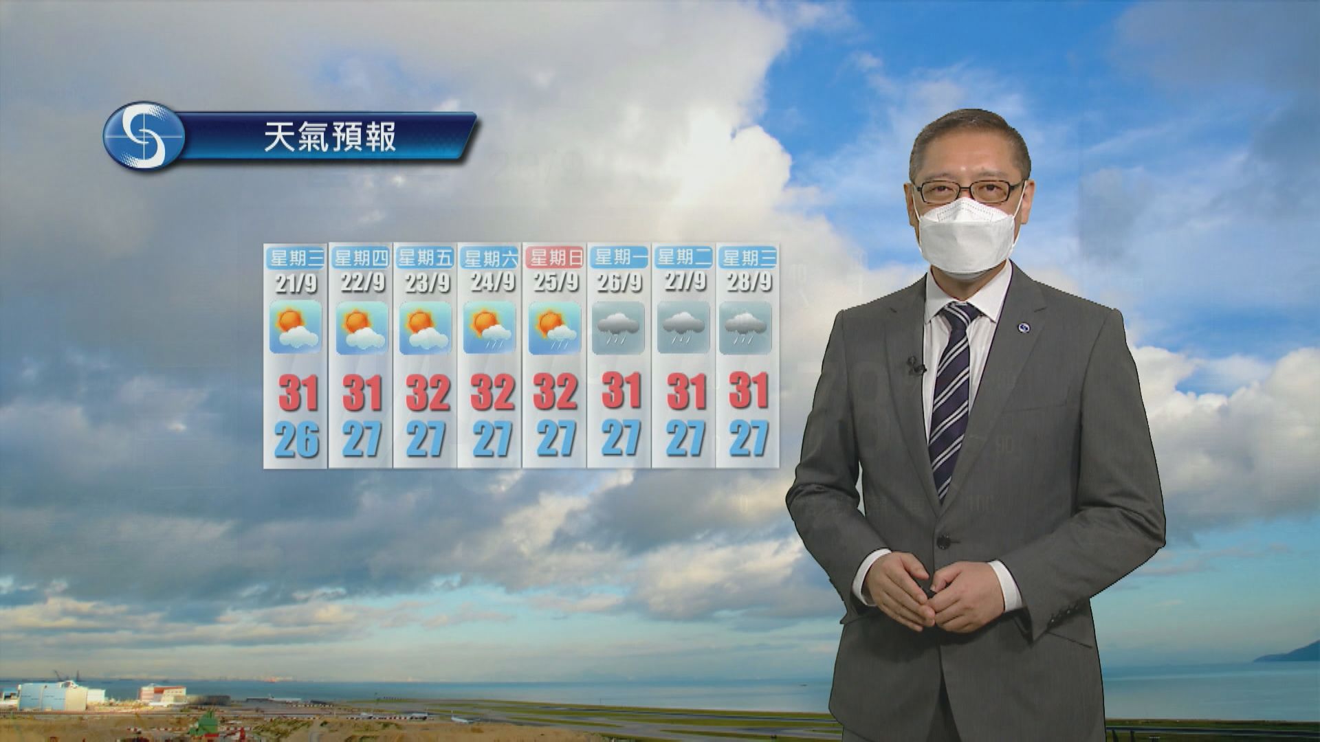 【天氣報告】(9月20日)