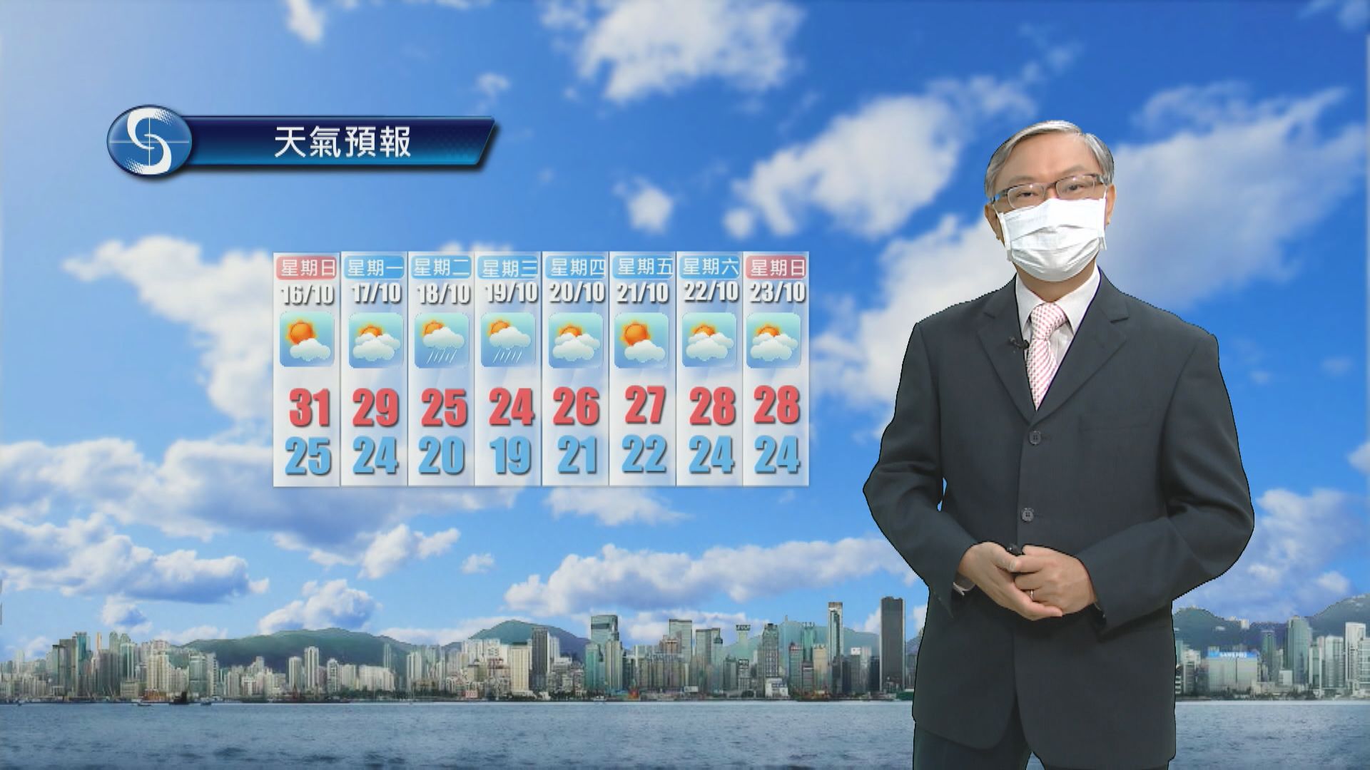 【天氣報告】(10月15日)