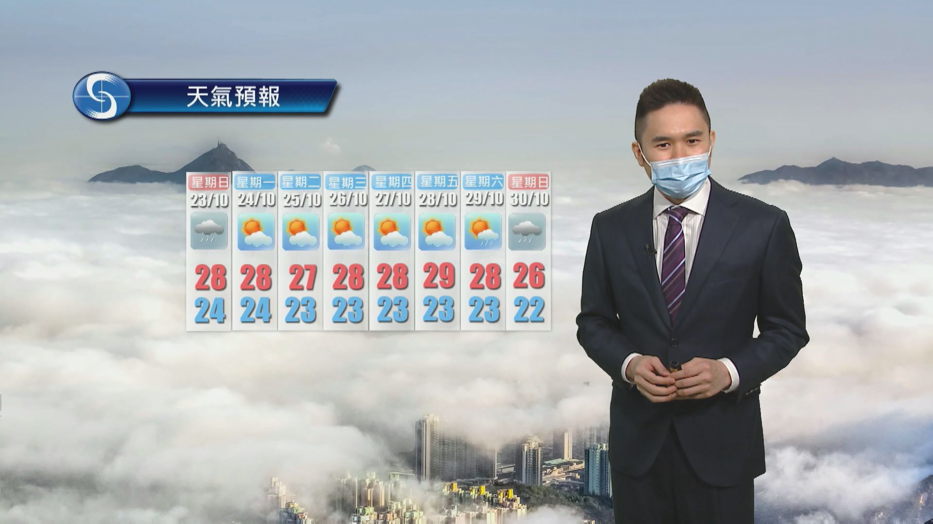 【天氣報告】(10月22日)