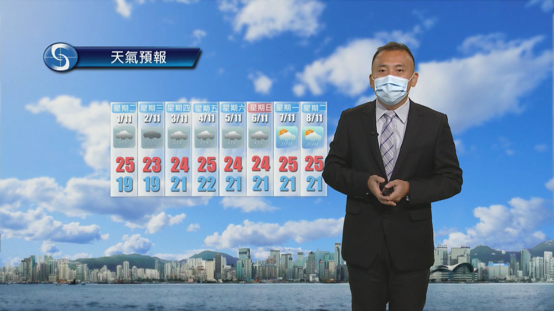 【天氣報告】(10月31日)