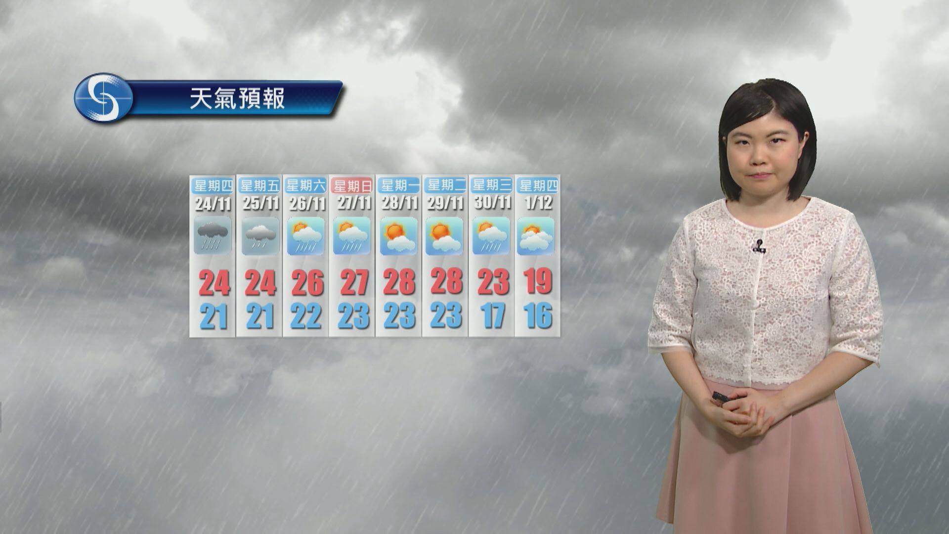 【天氣報告】(11月23日)