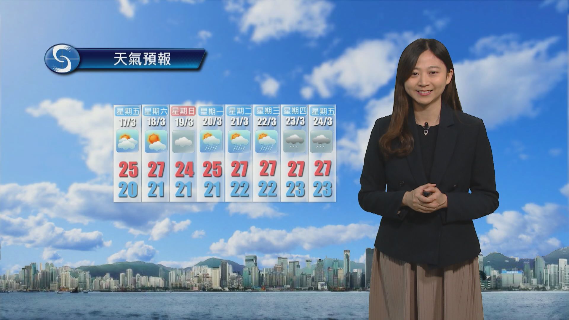 【天氣報告】(3月16日)