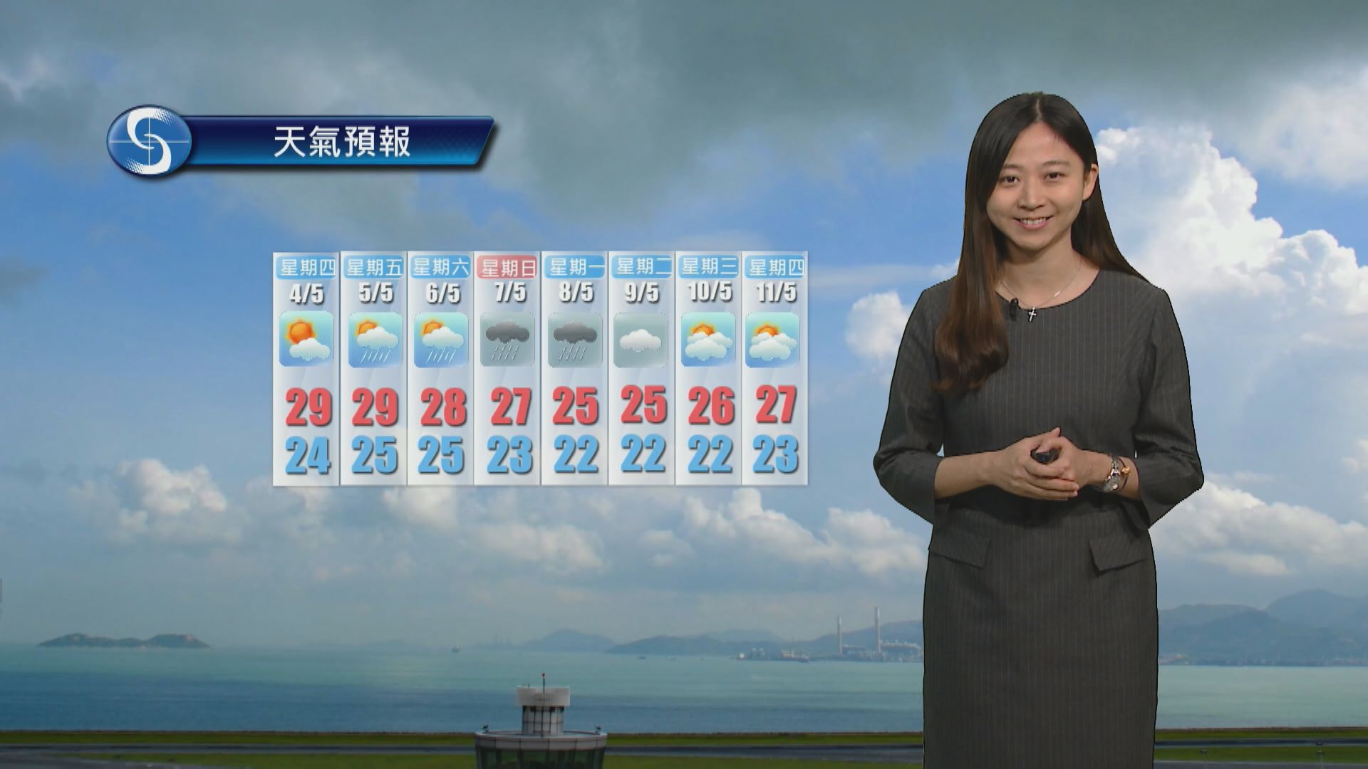 【天氣報告】(5月3日)