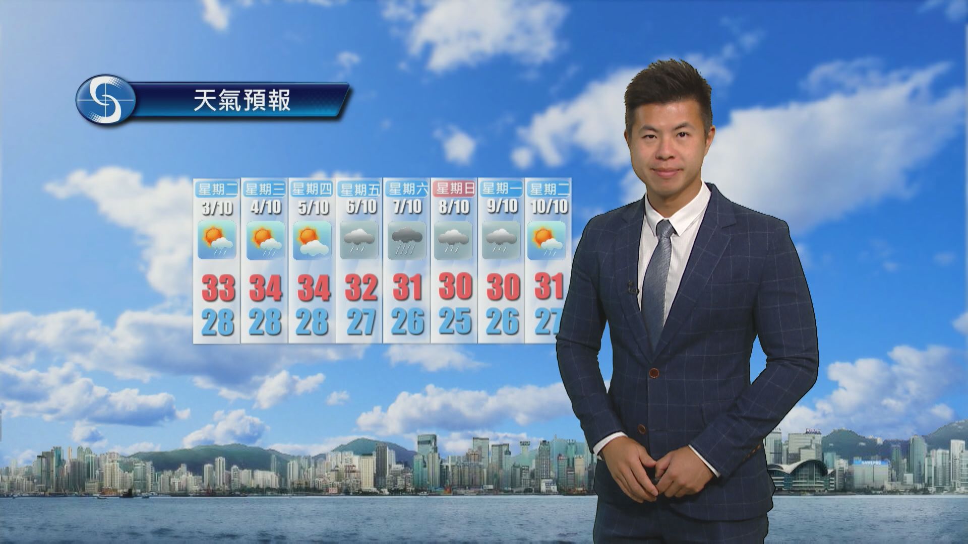 【天氣報告】(10月2日)