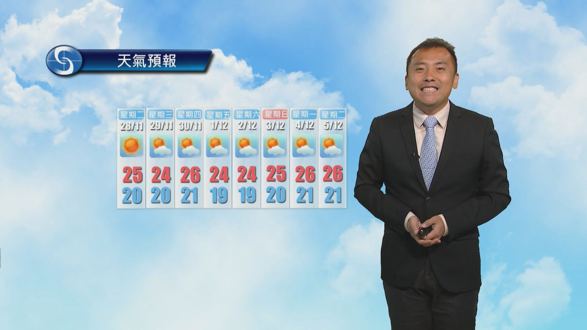 【天氣報告】(11月27日)