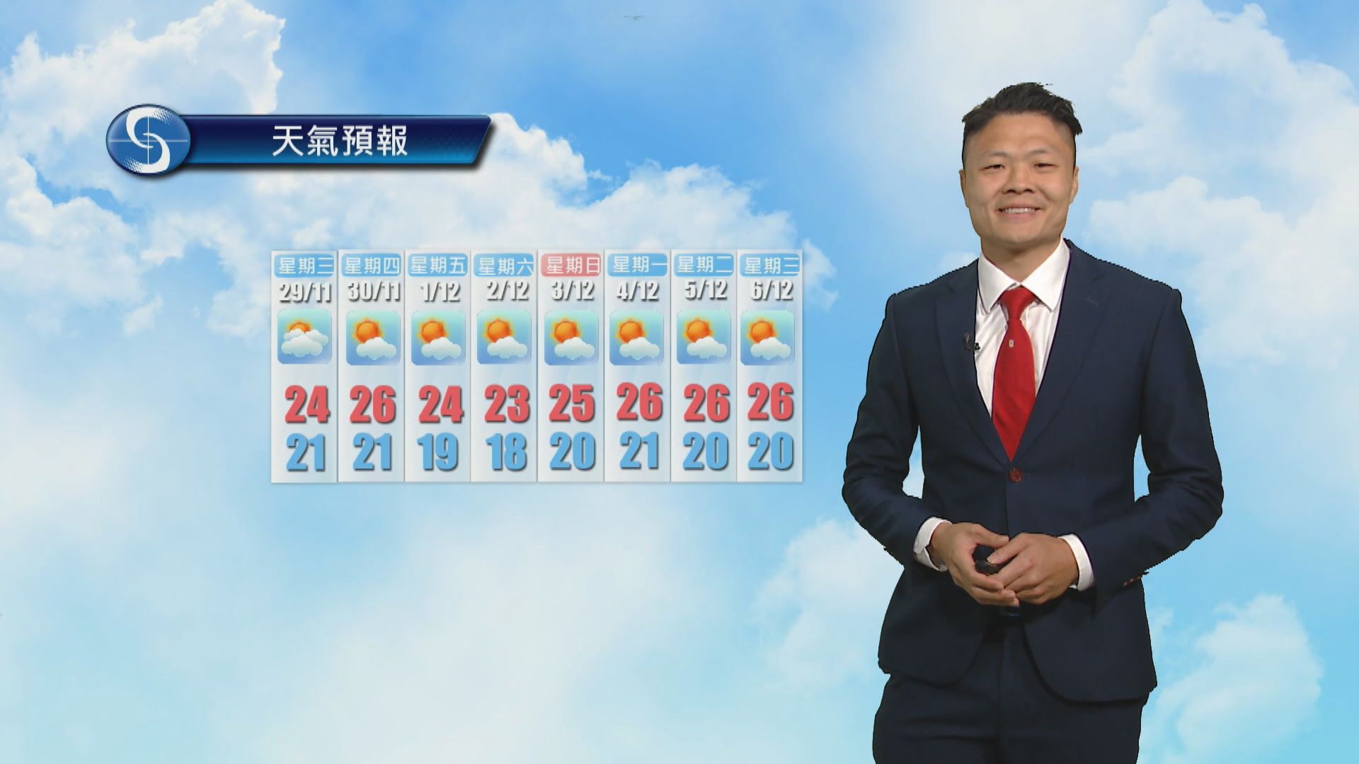 【天氣報告】(11月28日)