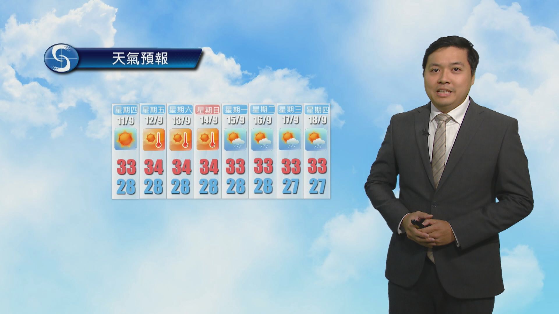 天氣報告｜大致多雲有幾陣驟雨　最高氣溫約31度