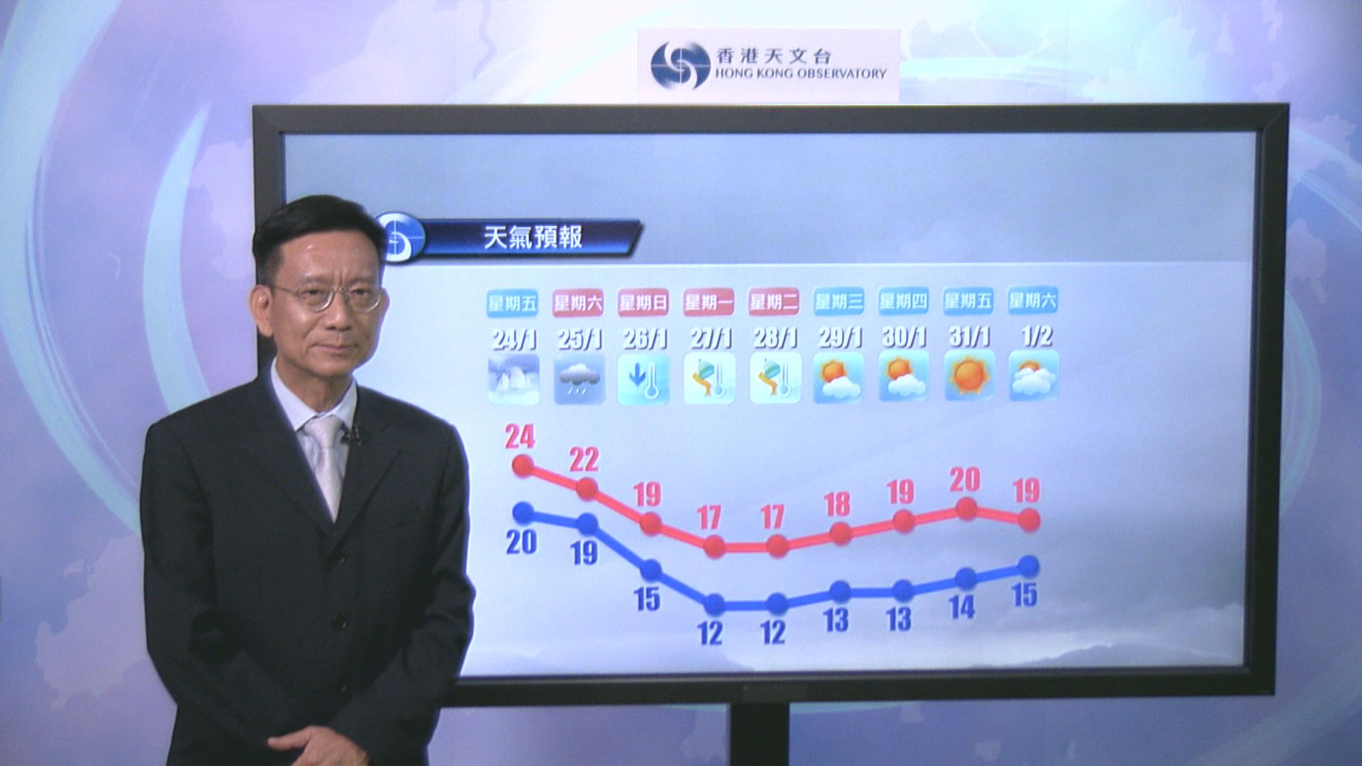 天文台預測年初二顯著轉涼　初三或跌至12度