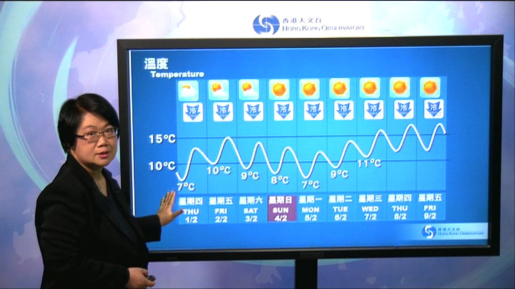 天文台預測明早市區跌至7度