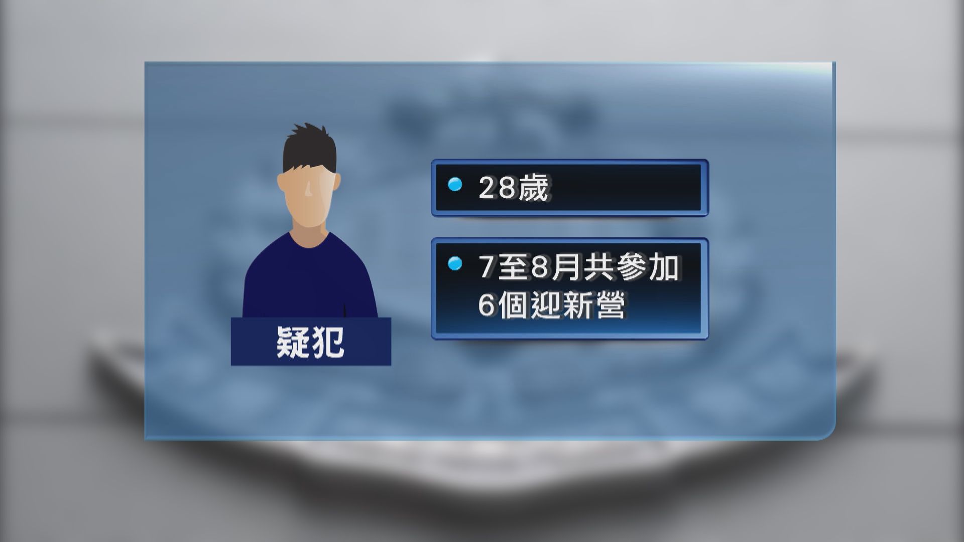 教大28歲男學生涉四宗迎新營性侵案被捕  較早前另涉一宗非禮案