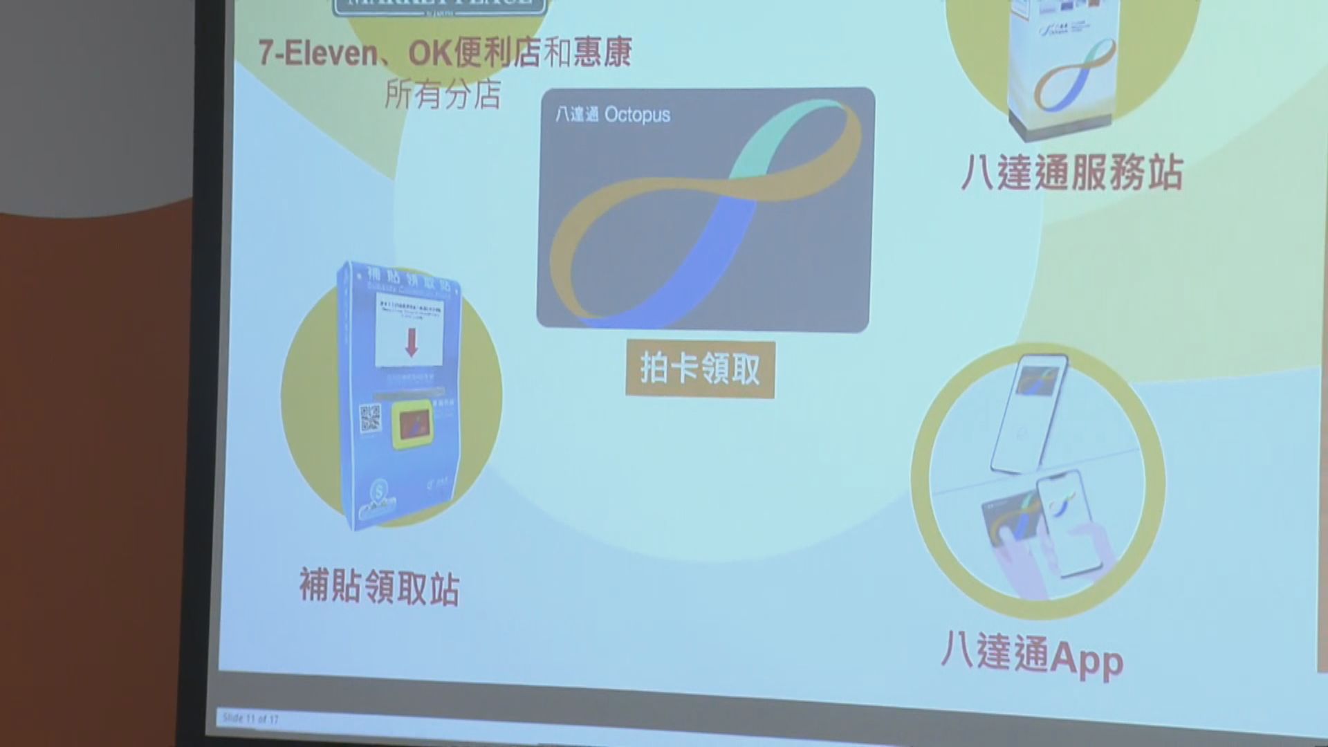 八達通將向登記消費券市民送額外增值額