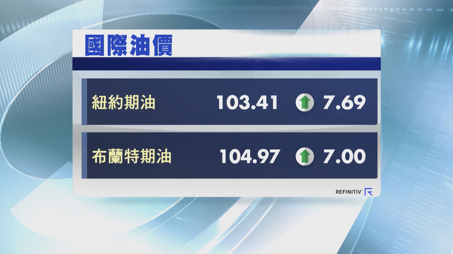 美國和國際能源署成員國同意釋放6000萬桶戰略石油儲備