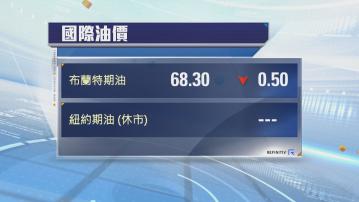 油價兩連跌　OPEC+會議提前周六舉行