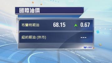 油價升約1%　憂慮俄羅斯原油供應中斷