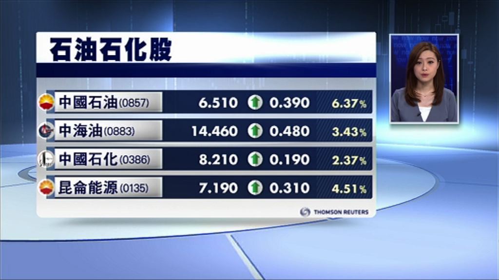 【教埋點炒】大摩：趁夏季有折讓買中石油