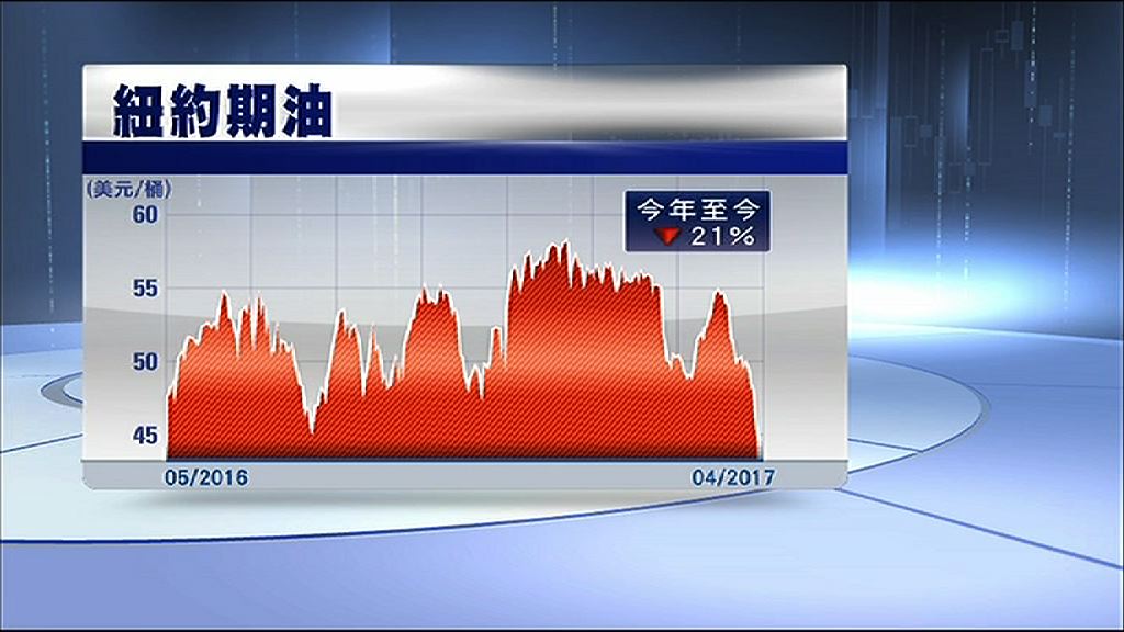 【月底傾減產】油價亞洲市曾插穿44美元