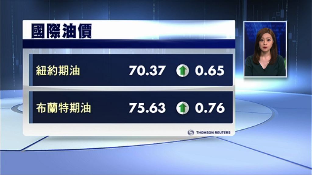 【伊朗供應或減】油價衝上逾三年高位