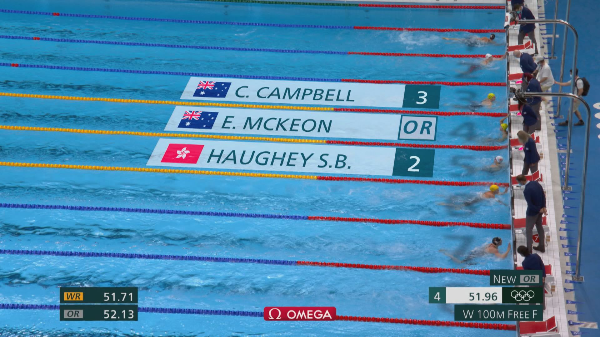 何詩蓓女子100米自由泳奪銀