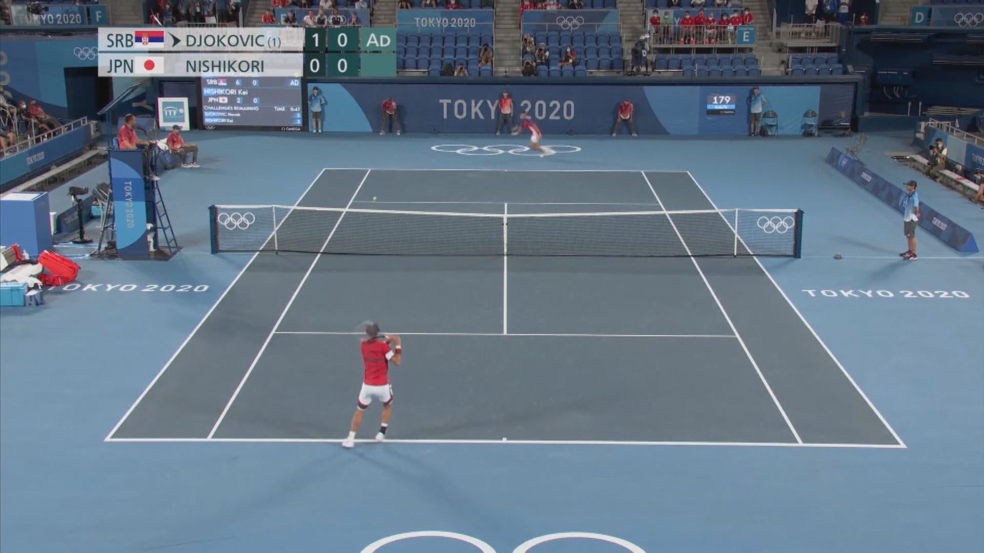 網球男單　祖高域挫錦織圭入四強