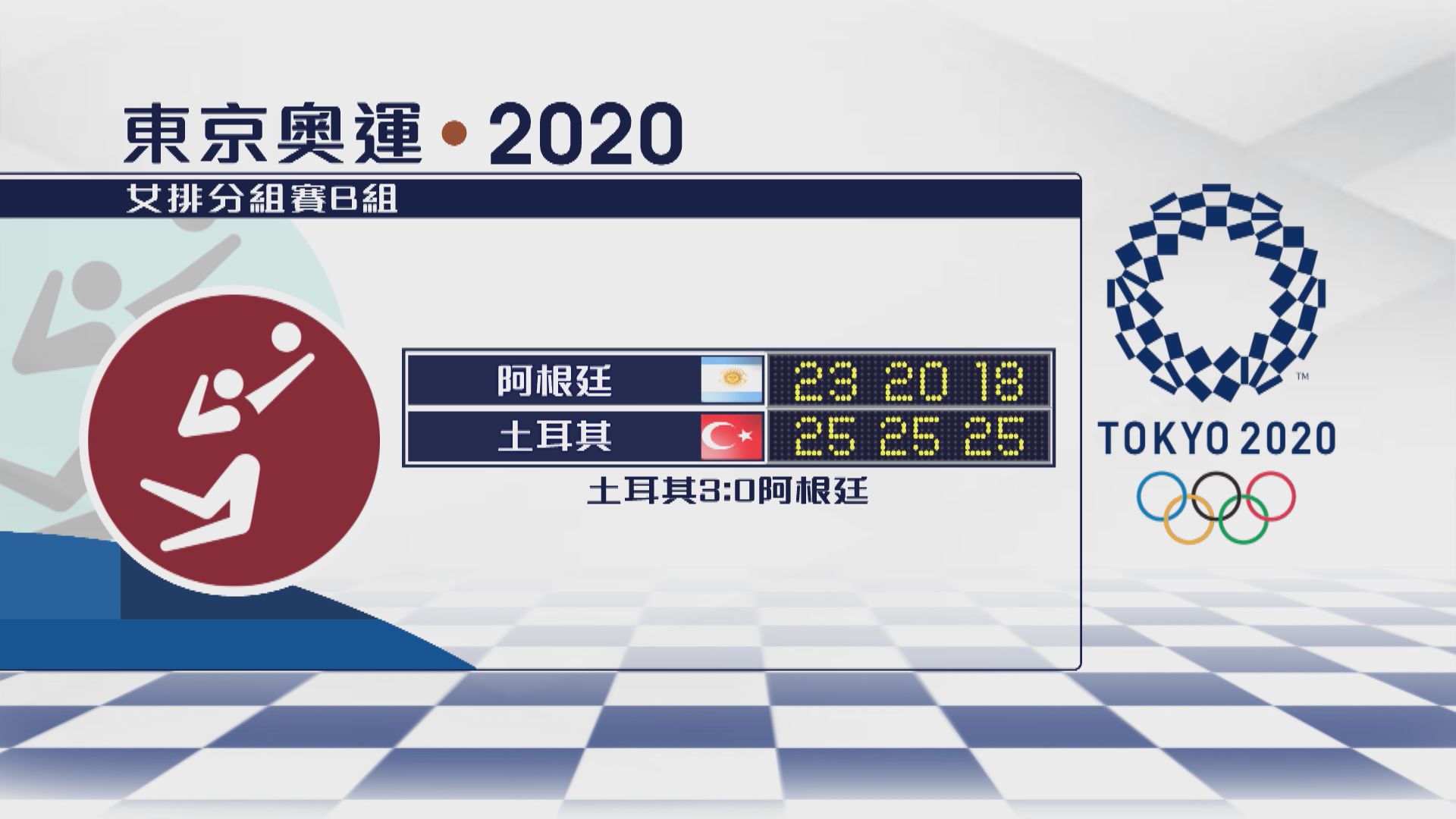 奧運女排分組賽土耳其擊敗阿根廷　中國提前出局