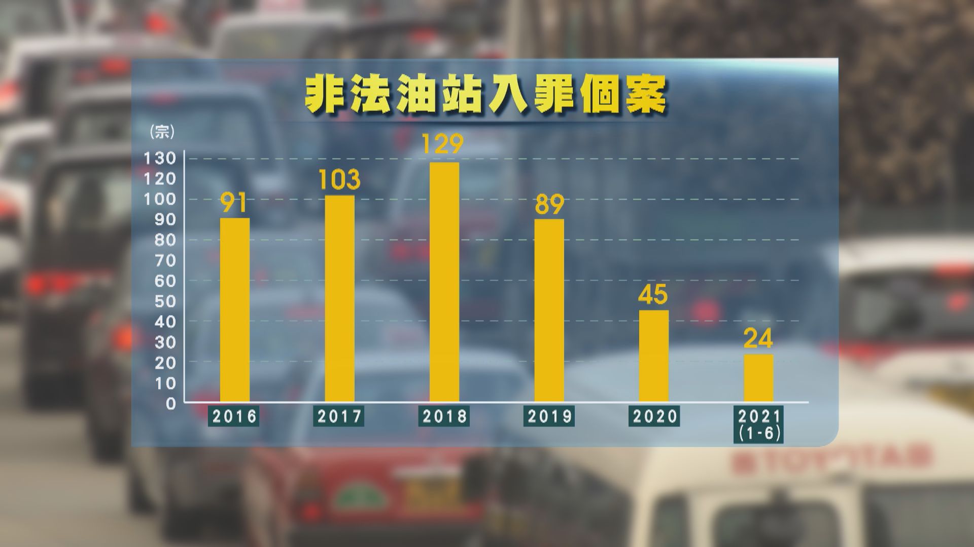 申訴專員建議規管售賣柴油打擊非法油站　保安局：不切實可行