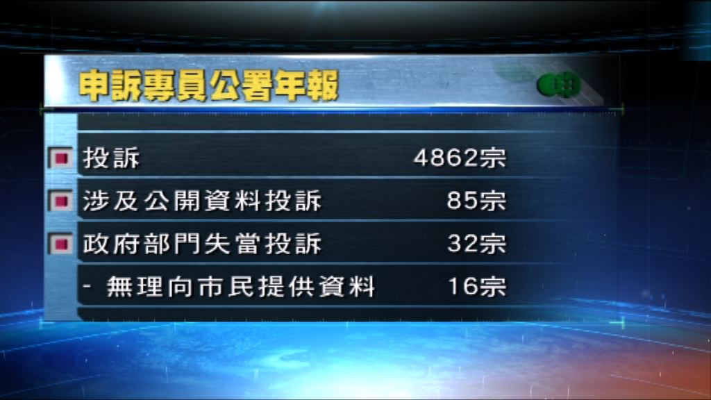 申訴專員公署指去年涉公開資料投訴創新高