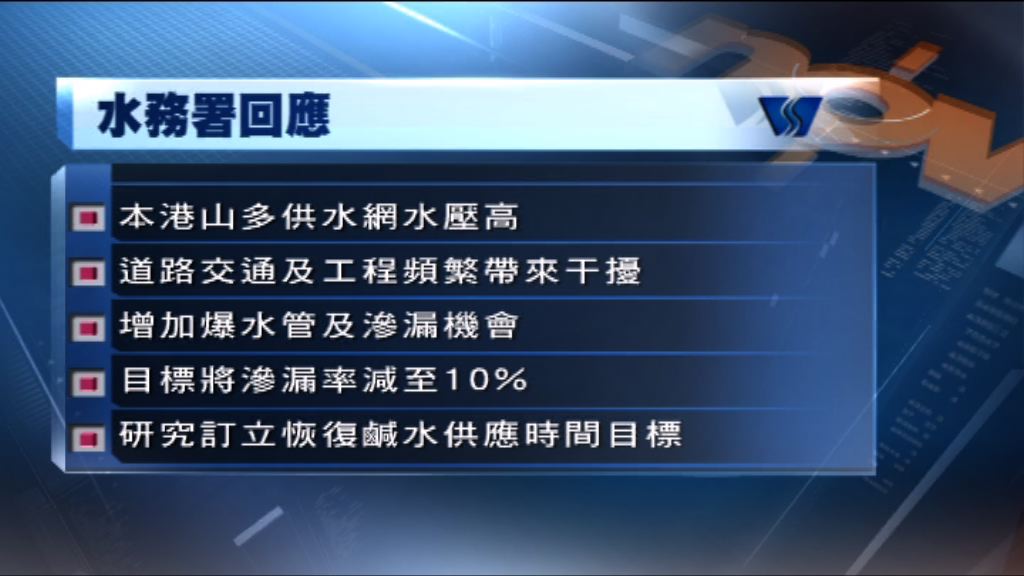 水務署：將引進先進儀器檢查滲漏問題