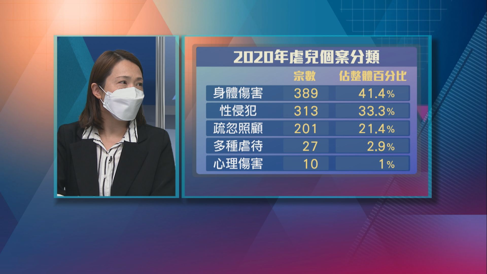 【杏林在線】防止虐待兒童