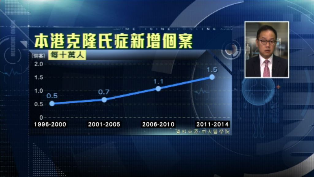 【杏林在線】克隆氏症