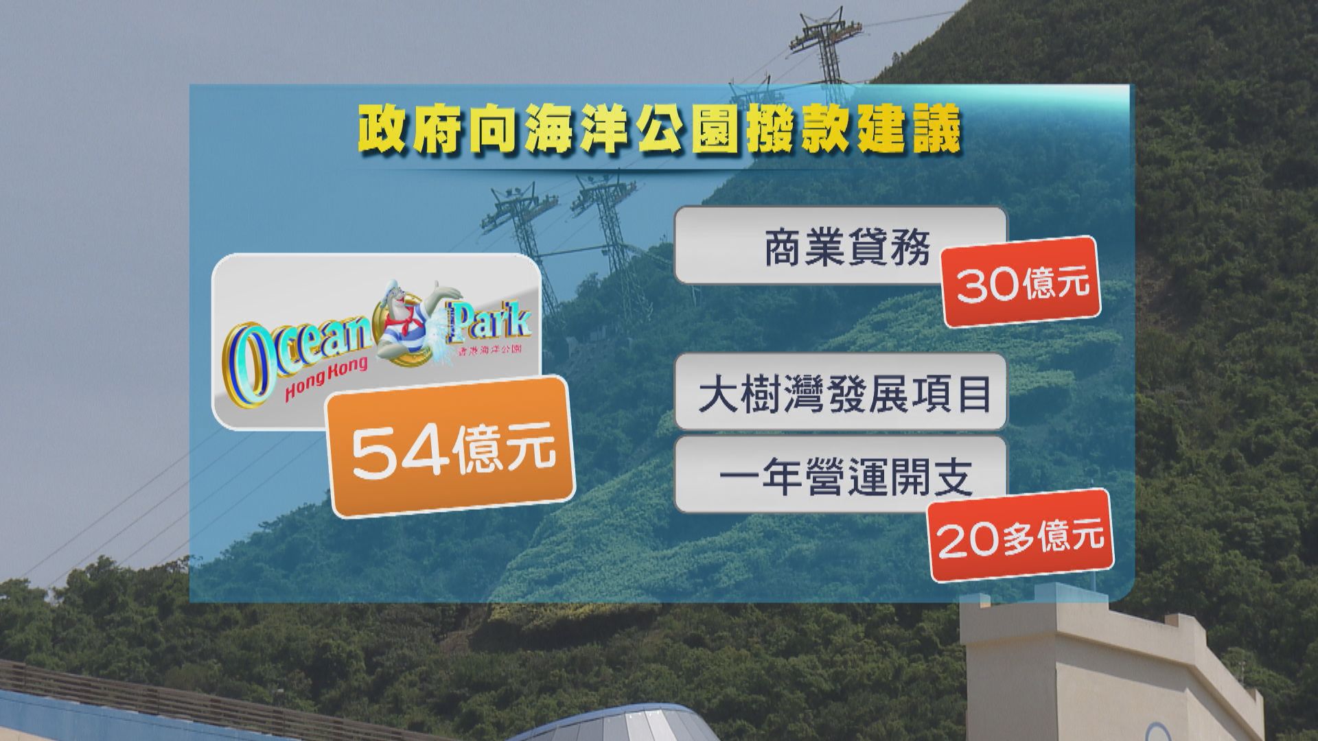 邱騰華促海洋公園半年內定發展方向　勿令資助成常態