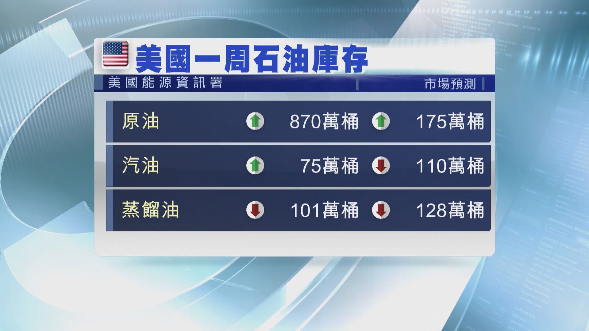 OPEC+突然宣布將會議推遲 國際油價下挫