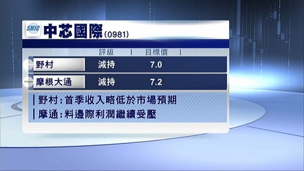 【績後股價升】券商普遍繼續看淡中芯前景