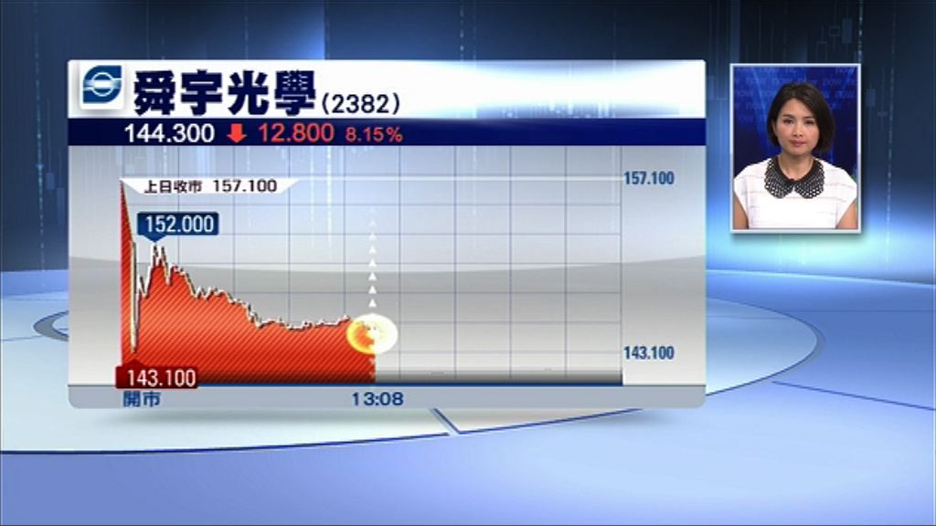 【路演變「露底」？】券商一個憂慮　舜宇曾冧9%